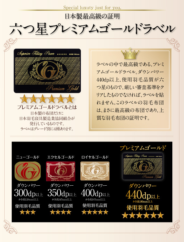 六つ星プレミアムゴールドラベル