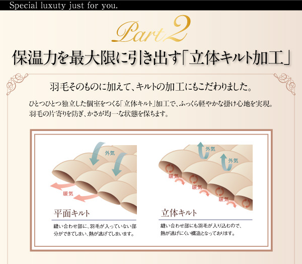 立体キルト加工