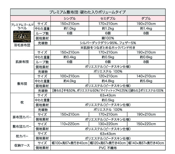 硬わたいりボリュームタイプ詳細
