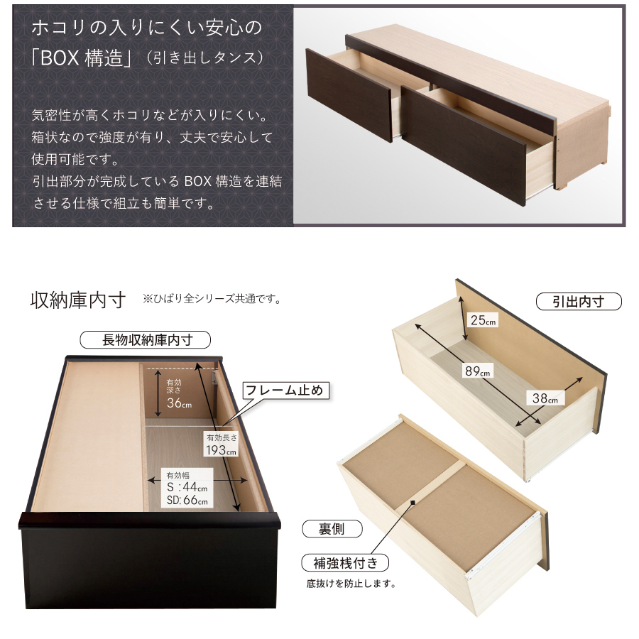 BOX構造