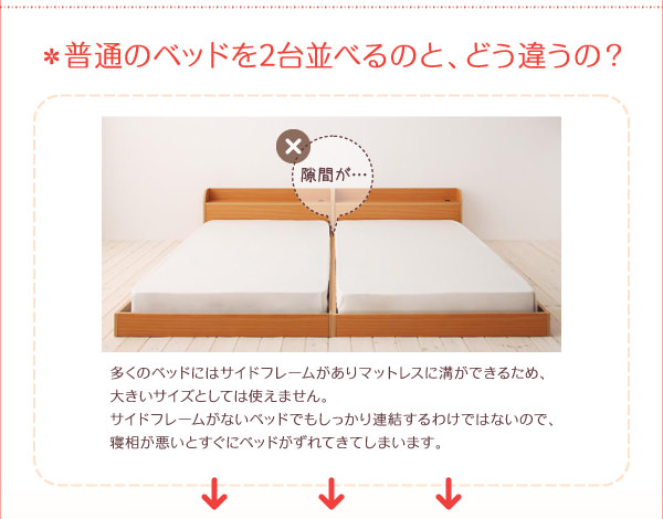 普通のベッドの場合