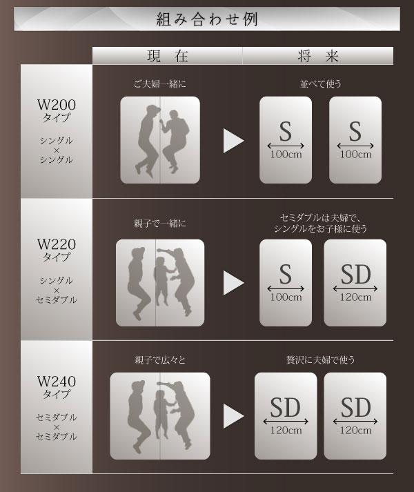組み合わせ例