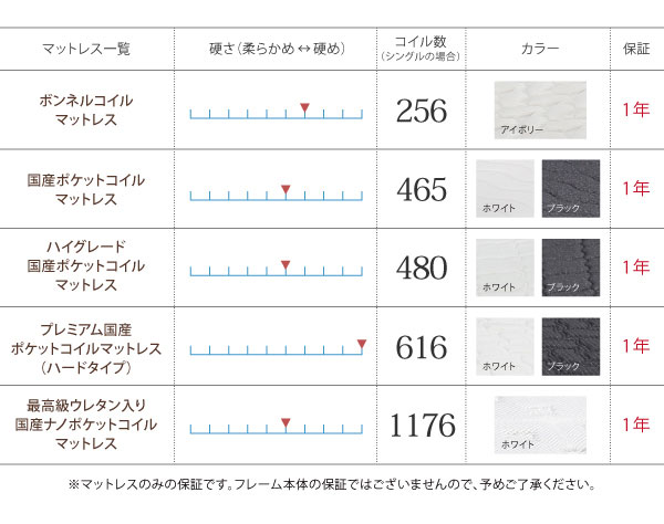 マットレス別硬さとカラー