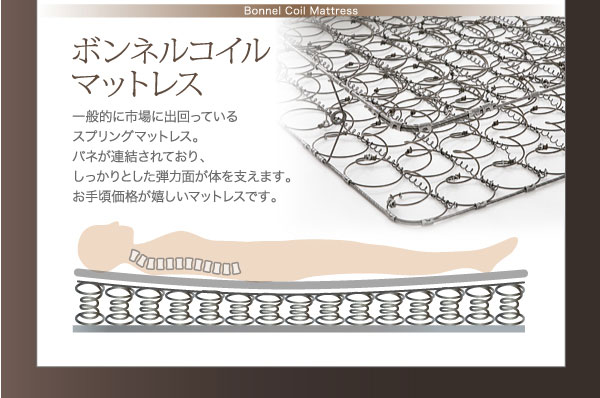 ボンネルコイルマットレス