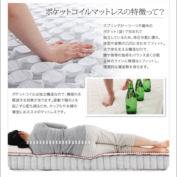 ポケットコイルマットレスの特徴