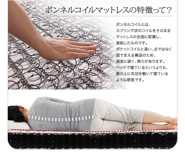ボンネルコイルマットレスの特徴
