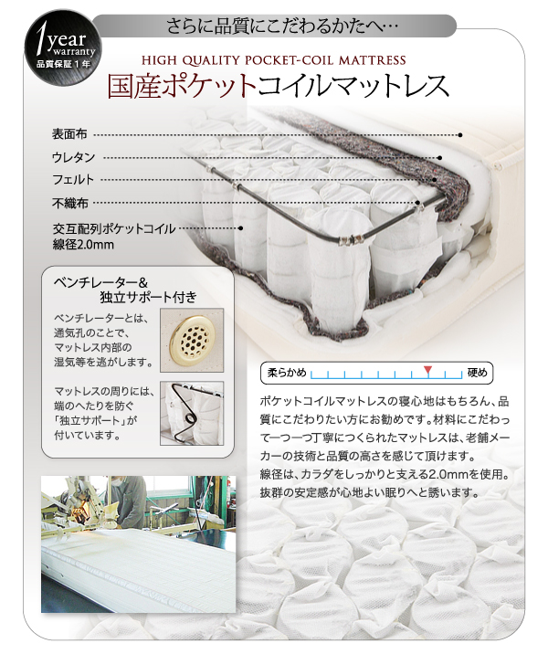 国産ポケットコイルマットレス