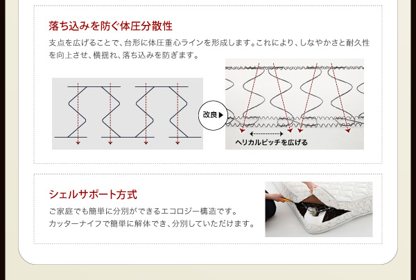 体圧分散性