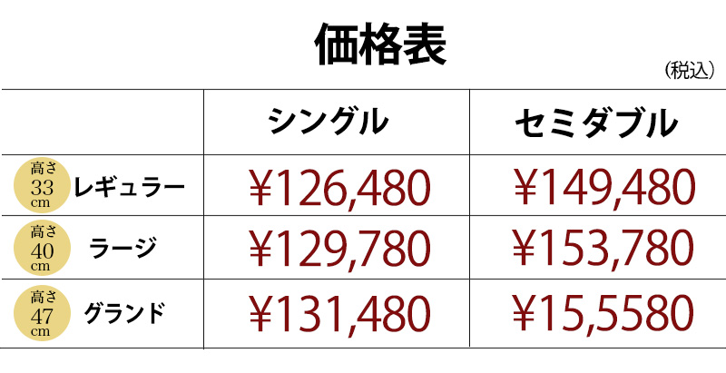 ラージタイプ価表