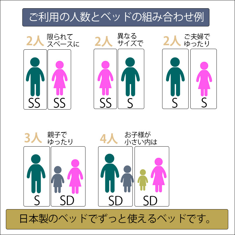ベッドの組み合わせ例