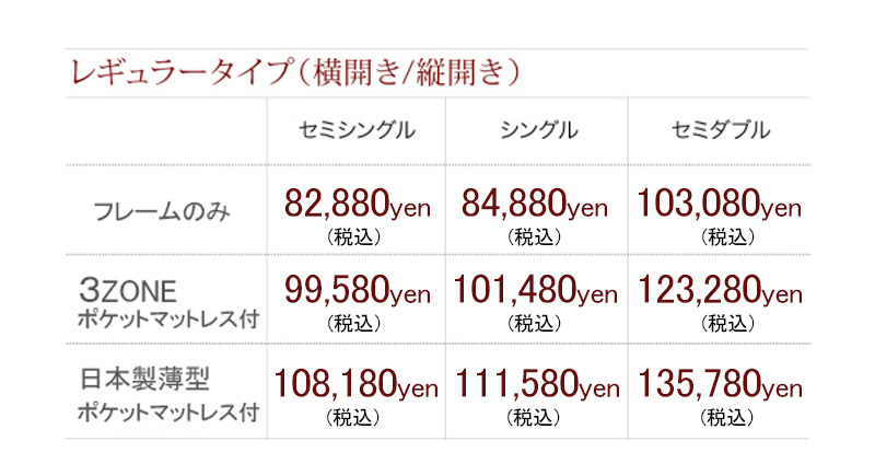 レギュラータイプ価格