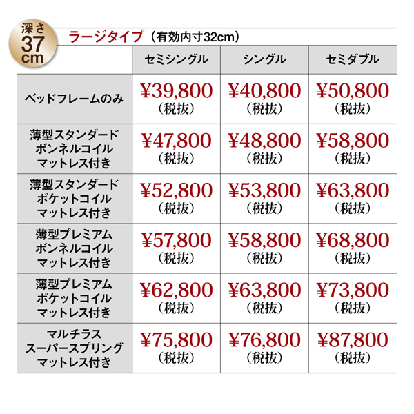 ラージタイプ価格