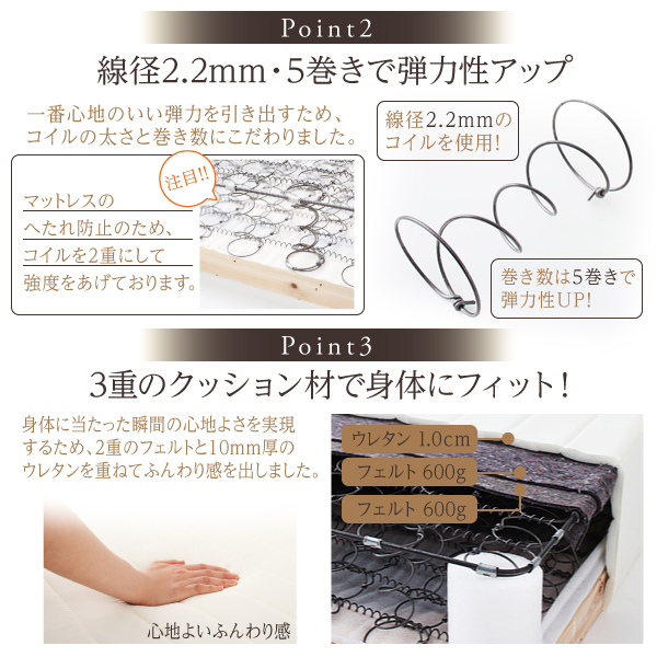 ボンネルコイル