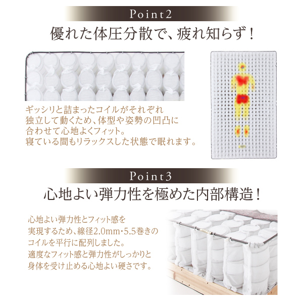 ポケットコイル