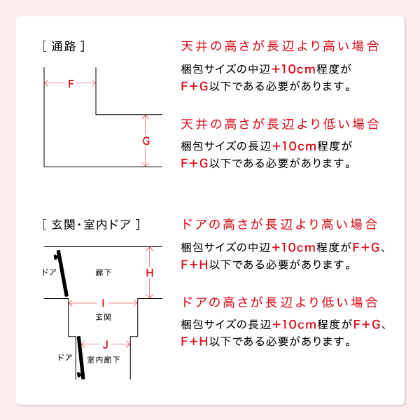搬入経路のご確認