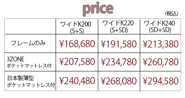 タイプ別価格
