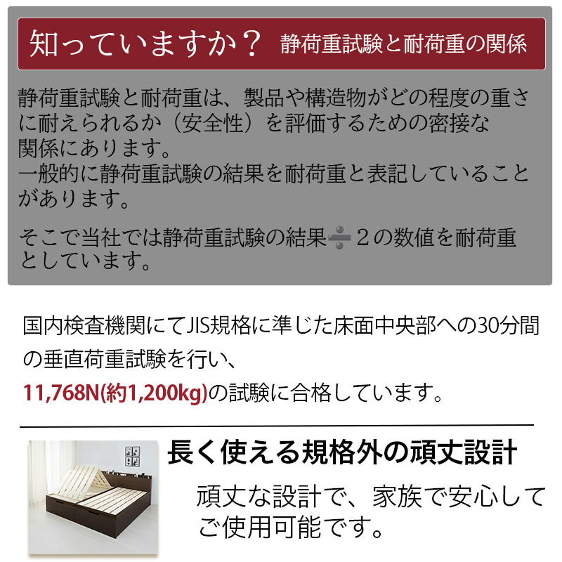 耐荷重試験について