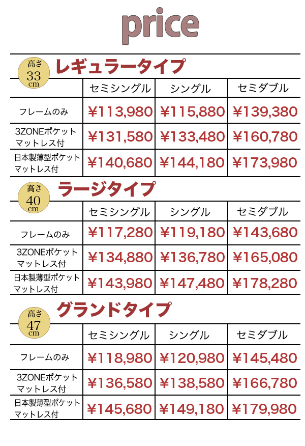 レギュラータイプ価格
