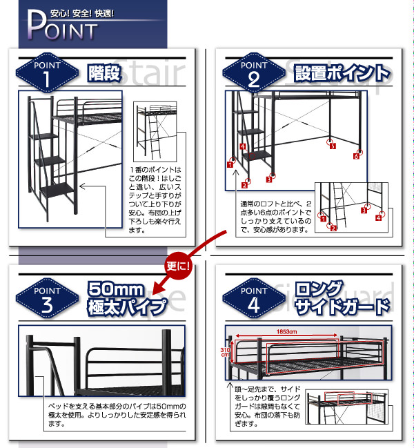 7つのポイント