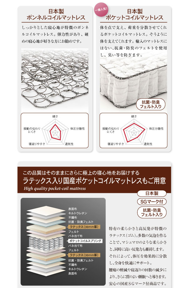 日本製ボンネルコイルとポケットコイルの違い
