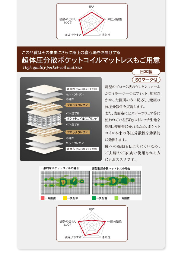 超体圧分散ポケットコイルマットトレスもご用意