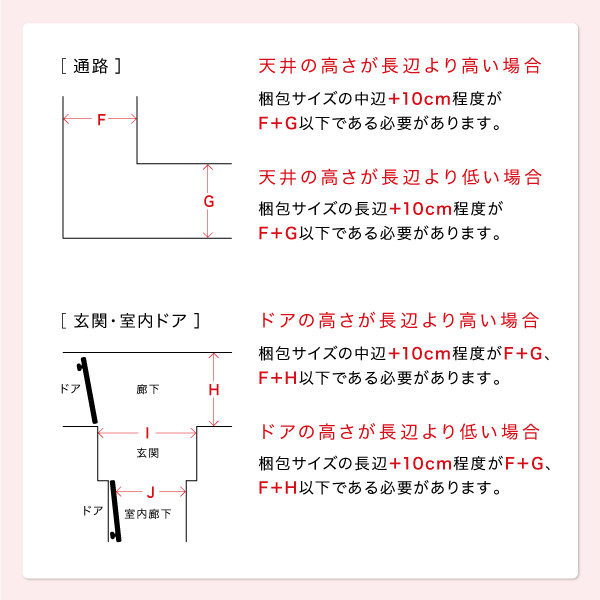 搬入経路のご確認