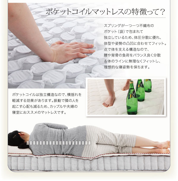 ポケットコイルマットレスの特徴