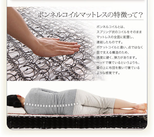 ボンネルコイルマットレスの特徴