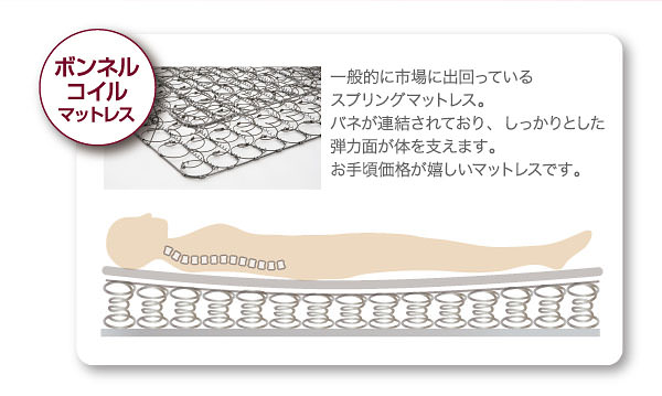 ボンネルコイルマットレス付き