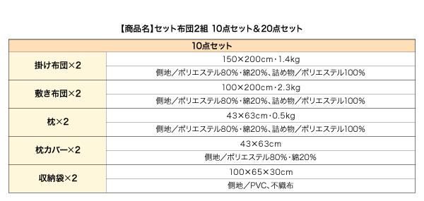 10点セット詳細