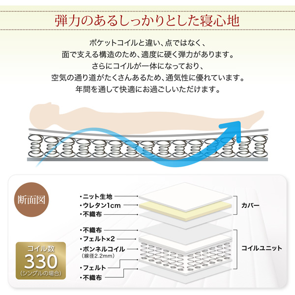 弾力のあるしっかりとした寝心地
