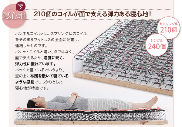 弾力ある寝心地