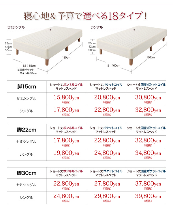 タイプ別価格