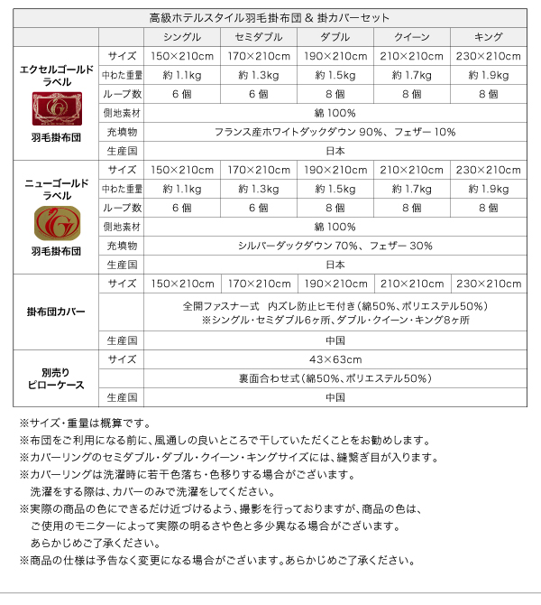 高級ホテルスタイル羽毛掛布団&掛カバーセット 掛け布団詳細