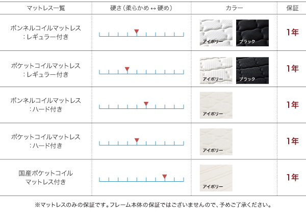 マットレス別の硬さとカラー