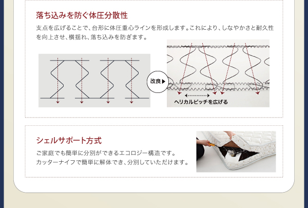 落ち込みを防ぐ体圧分散性