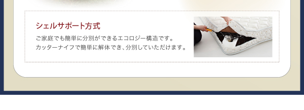 シェルサポート方式