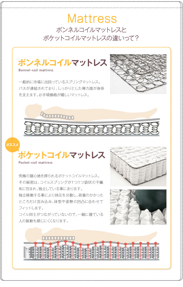 収納付きベッド | 組み立て簡単！日本製 収納付きベッド【Lacomita