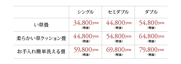タイプ別価格