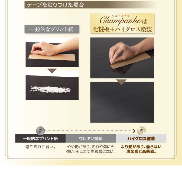 ハイグロス塗装の特徴
