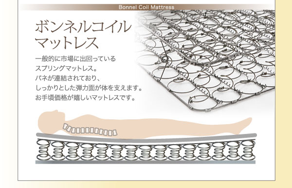 ボンネルマットレス