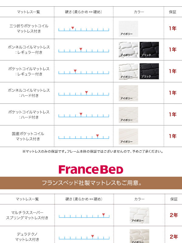 マットレス別の硬さとカラー