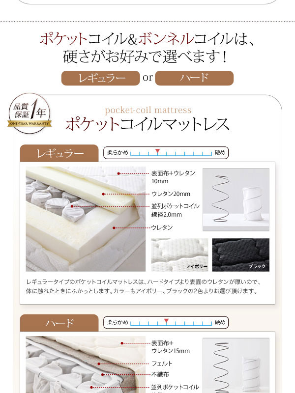 ポケットコイルマットレス