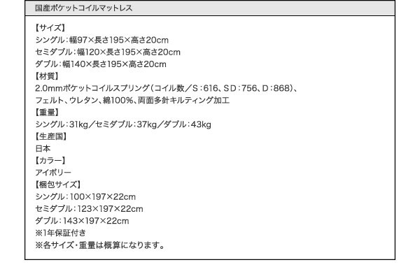国産ポケットコイルマットレス詳細