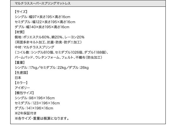 マルチラスマットレス詳細