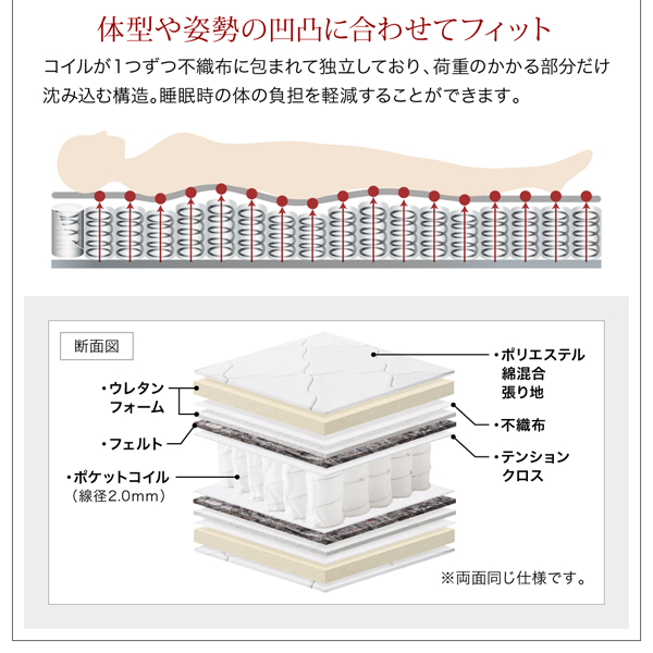 体型や姿勢の凸凹に合わせてフィット