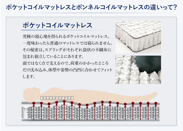 タイプ別価格