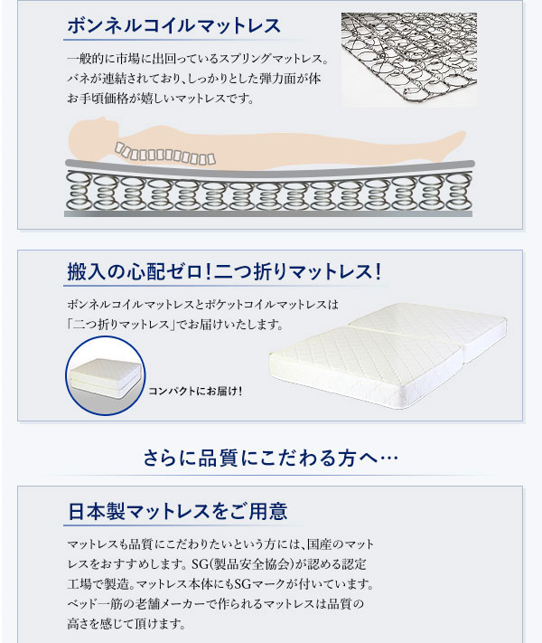 ボンネルコイルマットレス