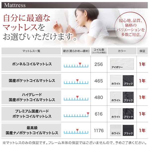 ラインナップ