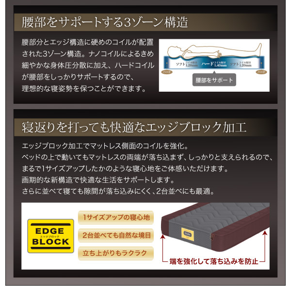 最高級国産ナノポケットコイルマットレス